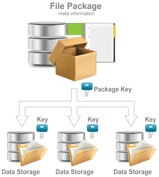 FPM standard protection mode, SPM