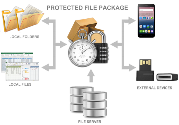 FPS - Encryption settings