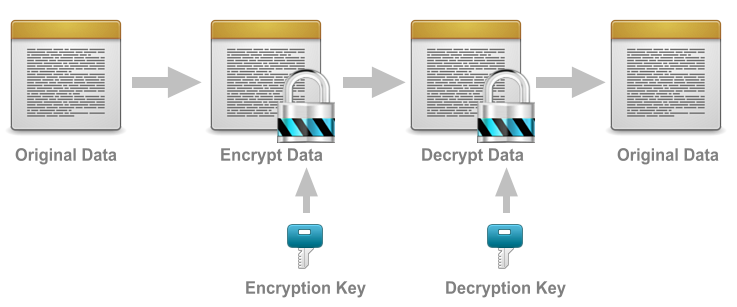 FPS Encryption