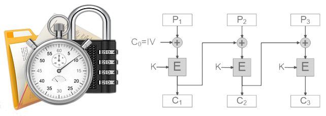 FPS - Encryption settings
